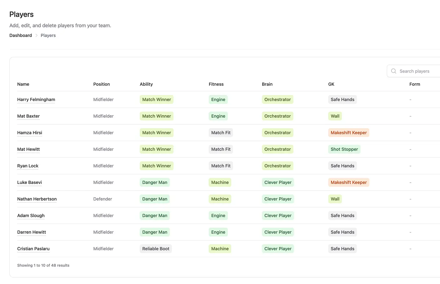 player management football lineup dashboard